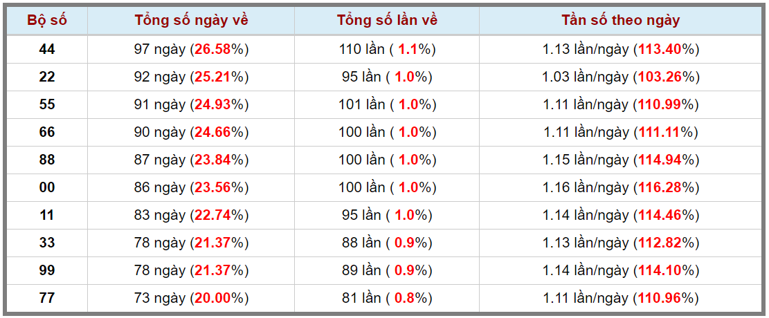 Loto kép XSMB 18102023 - Phân tích lô kép XSMB Thứ 4 hôm nay 3