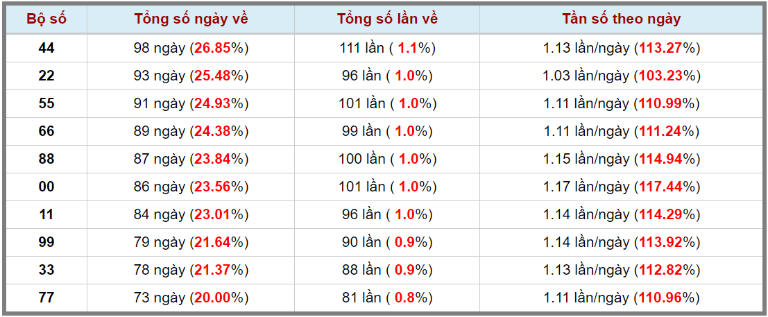 Loto kép XSMB 20102023 - Phân tích lô kép XSMB Thứ 6 hôm nay 3
