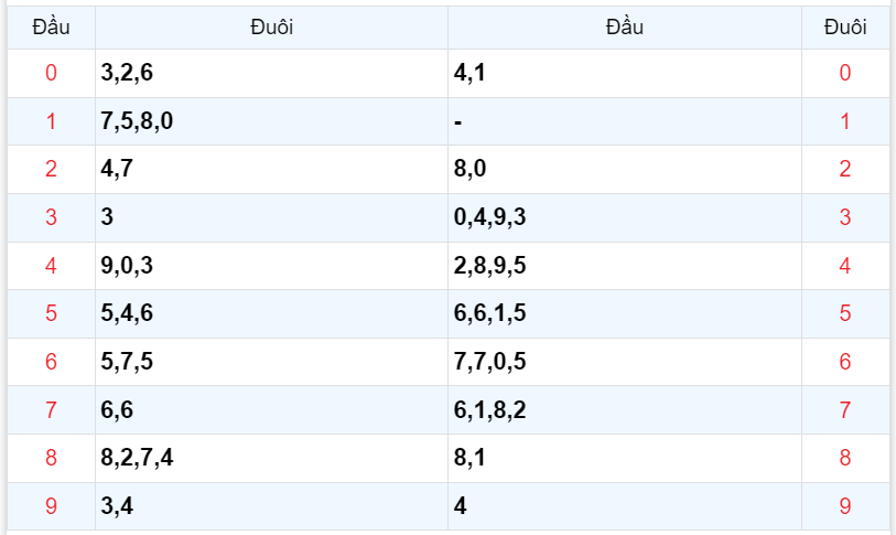 Bình luận KQXSMB 21102023 đặc biệt nhỏ hơn 50 4