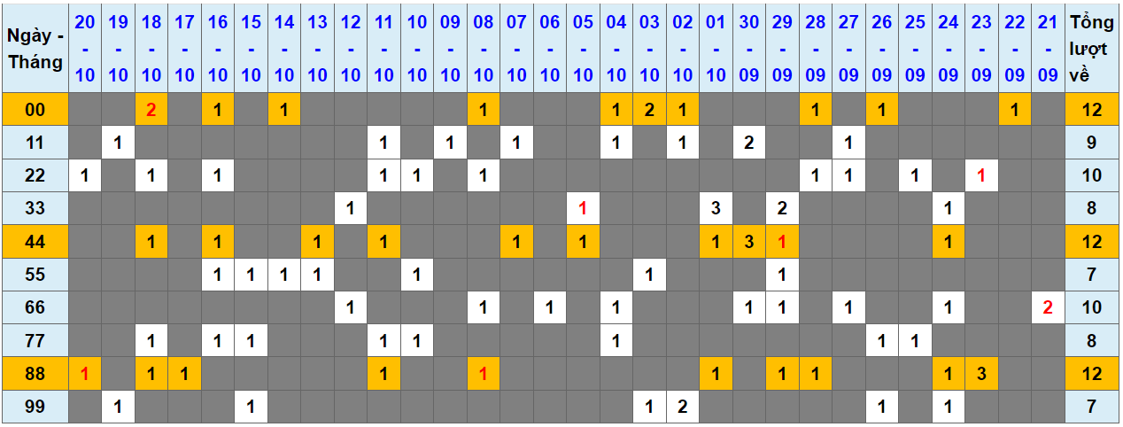 Loto kép XSMB 21102023 - Phân tích lô kép XSMB Thứ 7 hôm nay 1