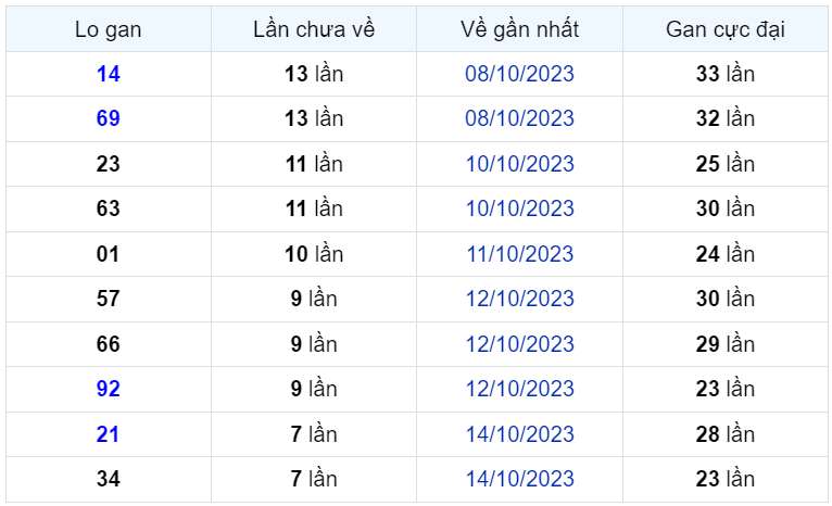 Bình luận KQXSMB 22102023 đặc biệt tiếp tục nhỏ hơn 50 1