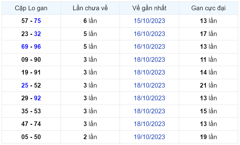 Bình luận KQXSMB 22102023 đặc biệt tiếp tục nhỏ hơn 50 2