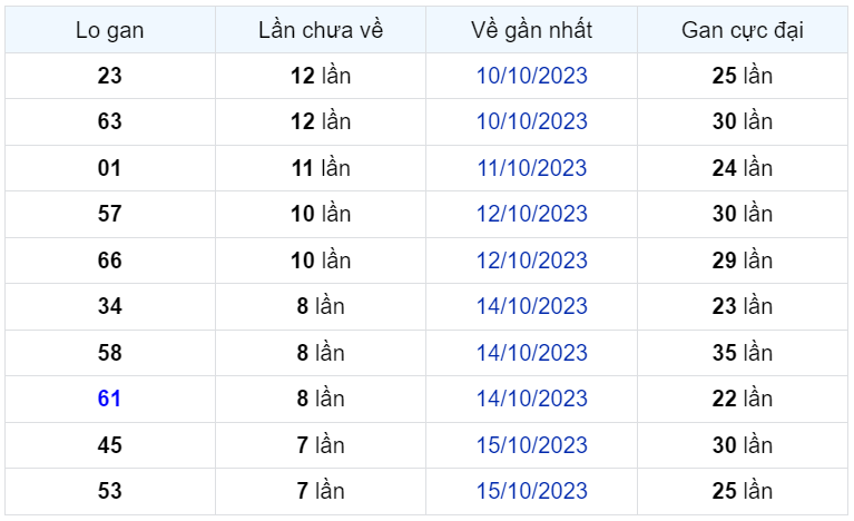 Bình luận KQXSMB 23102023 đặc biệt là kép 44 1