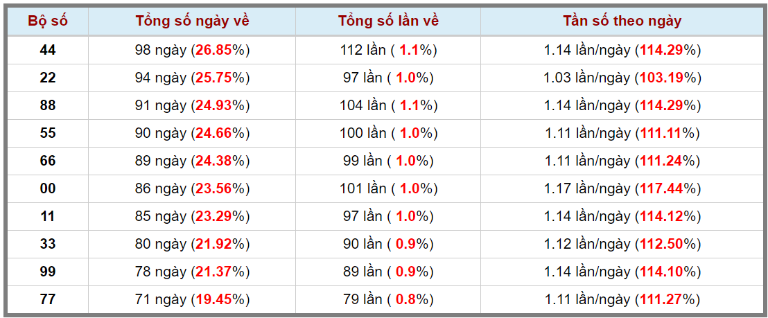Loto kép XSMB 24102023 - Phân tích lô kép XSMB Thứ 3 hôm nay 3