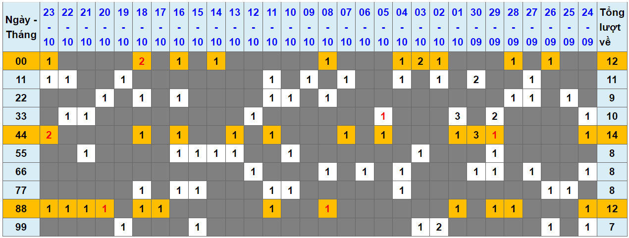 Loto kép XSMB 24102023 - Phân tích lô kép XSMB Thứ 3 hôm nay 1