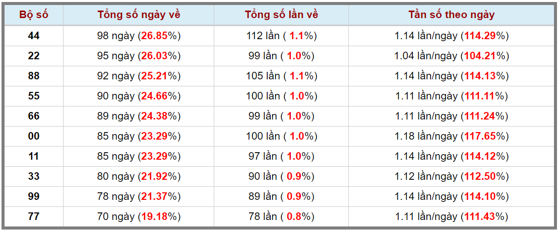 Loto kép XSMB 26102023 - Phân tích lô kép XSMB Thứ 5 hôm nay 3