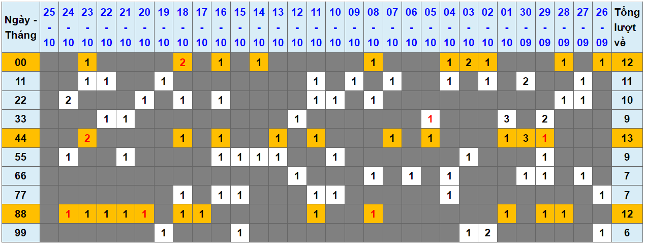 Loto kép XSMB 26102023 - Phân tích lô kép XSMB Thứ 5 hôm nay 1