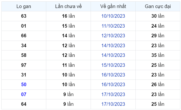 Bình luận KQXSMB 27102023 ơn giời đặc biệt không phải là kép nữa 1