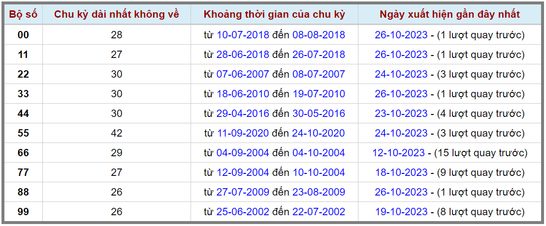 Loto kép XSMB 27102023 - Phân tích lô kép XSMB Thứ 6 hôm nay 2