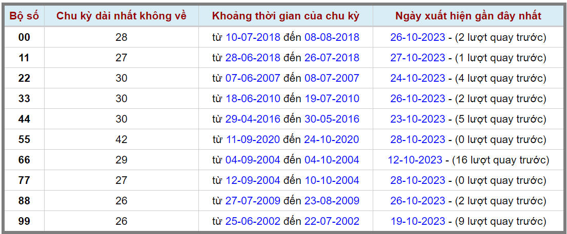 Loto kép XSMB 29102023 - Phân tích lô kép XSMB Chủ nhật hôm nay 2