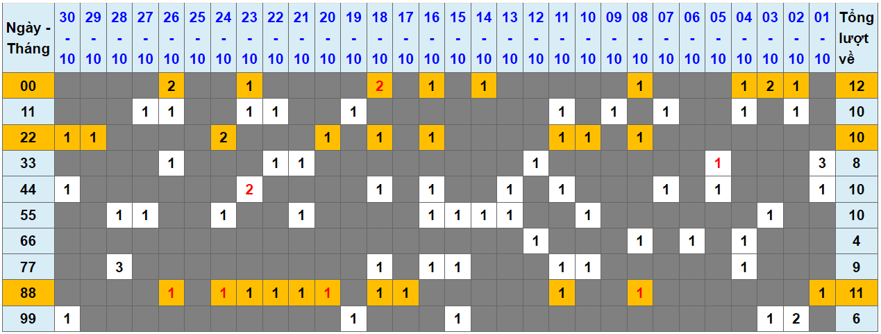 Loto kép XSMB 31102023 - Phân tích lô kép XSMB Thứ 3 hôm nay 1