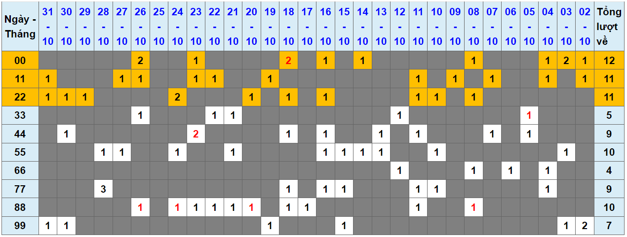 Loto kép XSMB 01112023 - Phân tích lô kép XSMB Thứ 4 hôm nay 1