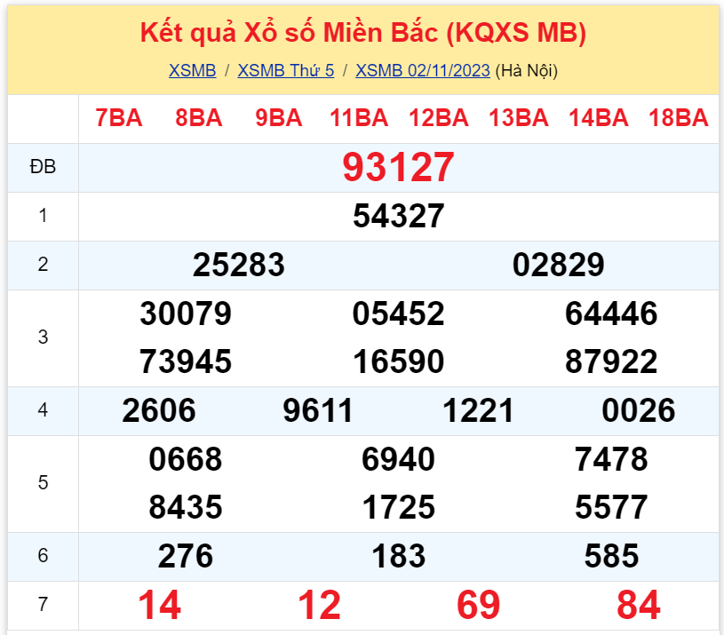 Phân tích XSMB 03/11 thứ 6 - Thống kê xổ số miền Bắc Thứ Sáu 3/11