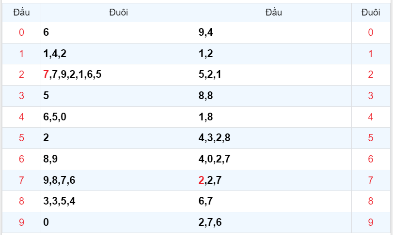 Bình luận KQXSMB 02112023 đặc biệt vẫn nhỏ hơn 50 4