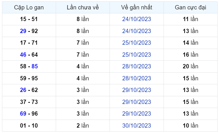 Bình luận KQXSMB 02112023 đặc biệt vẫn nhỏ hơn 50 2
