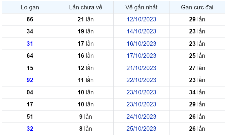 Bình luận KQXSMB 03112023 đặc biệt đã lớn hơn 50 1