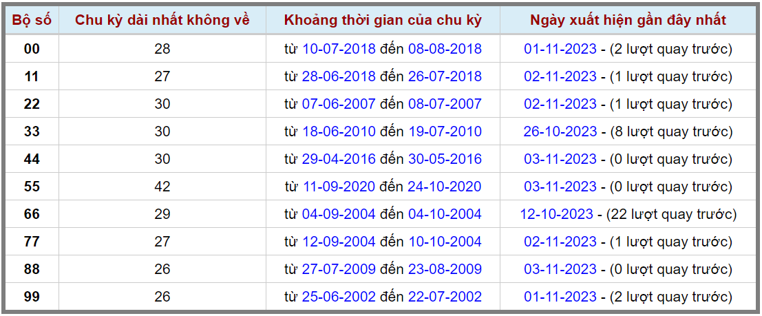 Loto kép XSMB 04112023 - Phân tích lô kép XSMB Thứ 7 hôm nay 2