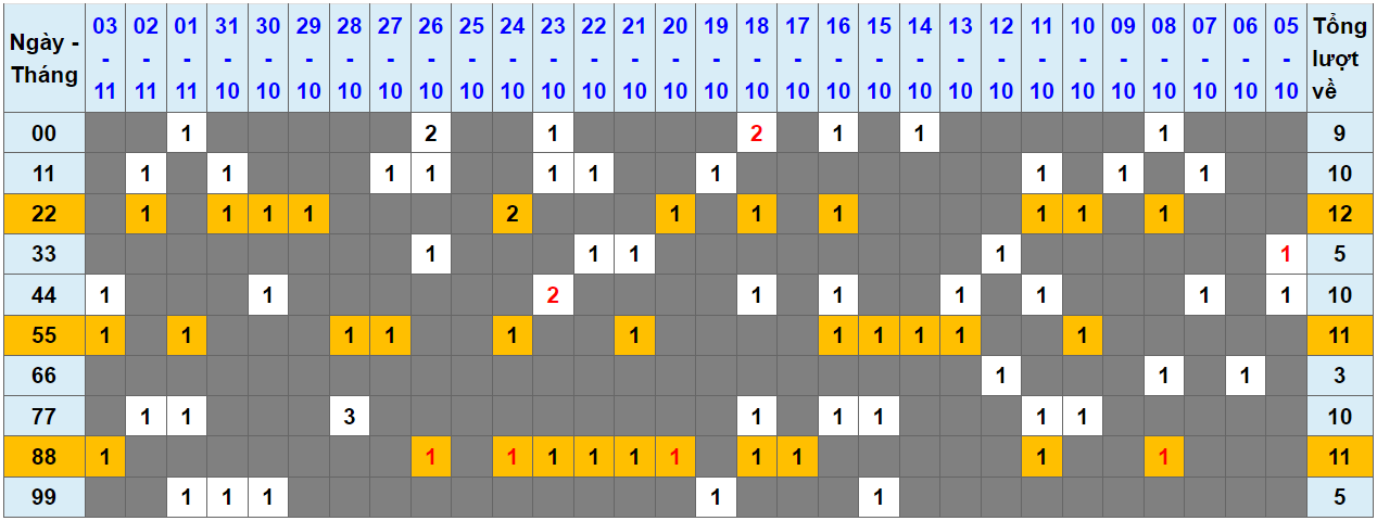 Loto kép XSMB 04112023 - Phân tích lô kép XSMB Thứ 7 hôm nay 1