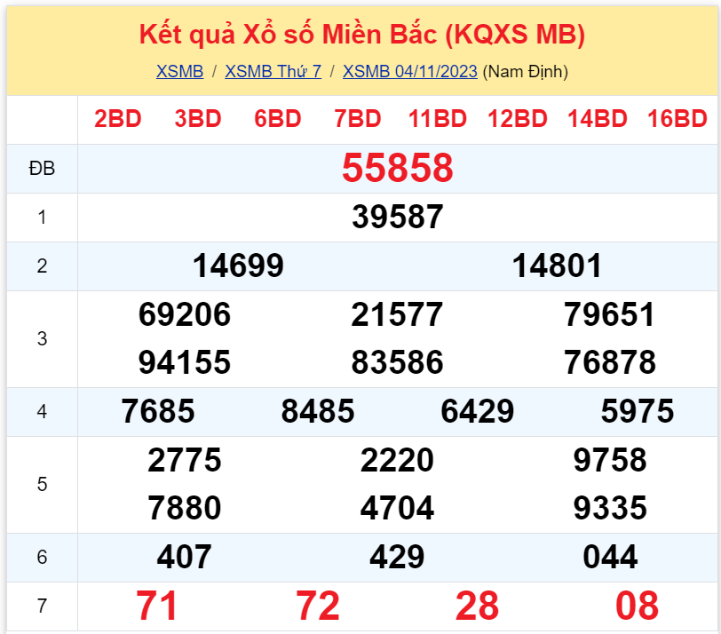Bình luận KQXSMB 04112023 đặc biệt liên tiếp lớn hơn 50 3