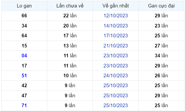 Bình luận KQXSMB 04112023 đặc biệt liên tiếp lớn hơn 50 1