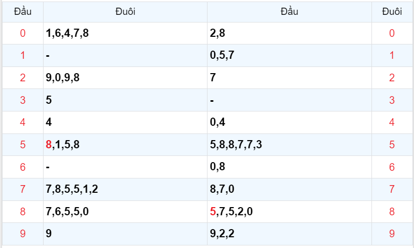 Bình luận KQXSMB 04112023 đặc biệt liên tiếp lớn hơn 50 4