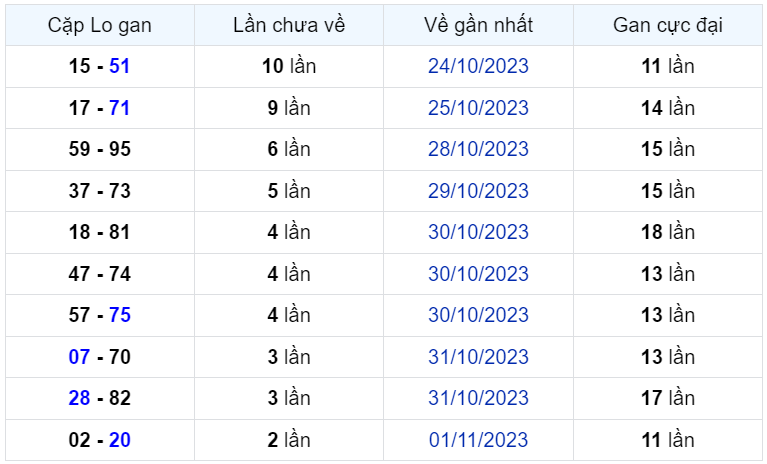 Bình luận KQXSMB 04112023 đặc biệt liên tiếp lớn hơn 50 2