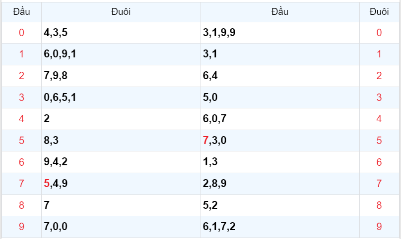 Bình luận KQXSMB 12112023 đặc biệt tiếp tục lớn hơn 50 4