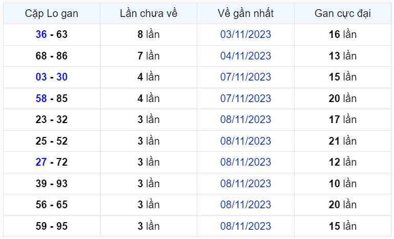 Bình luận KQXSMB 12112023 đặc biệt tiếp tục lớn hơn 50 2