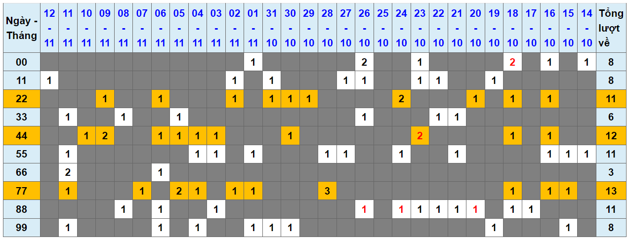Loto kép XSMB 13112023 - Phân tích lô kép XSMB Thứ 2 hôm nay 1