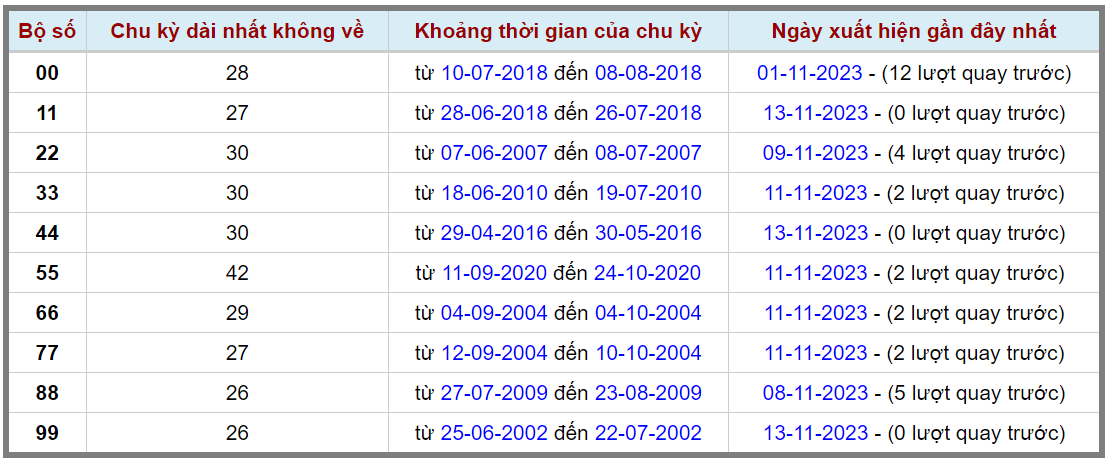 Loto kép XSMB 14112023 - Phân tích lô kép XSMB Thứ 3 hôm nay 2