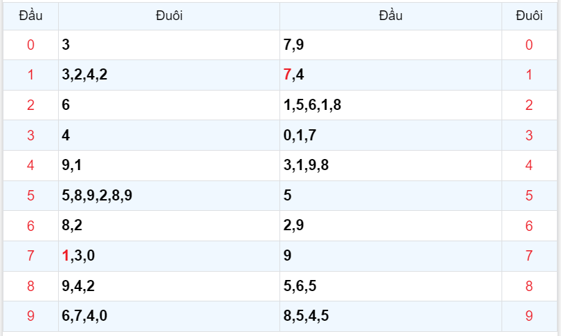 Bình luận KQXSMB 18112023 ơn giời 34 đã xuất hiện sau 34 ngày 4
