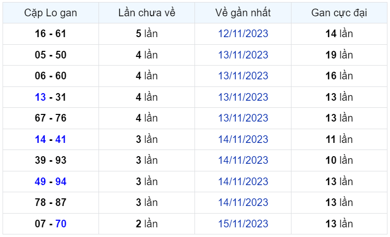 Bình luận KQXSMB 18112023 ơn giời 34 đã xuất hiện sau 34 ngày 2