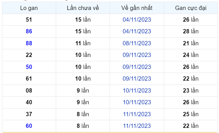 Bình luận KQXSMB 20112023 đặc biệt đã chuyển qua lớn hơn 50 1