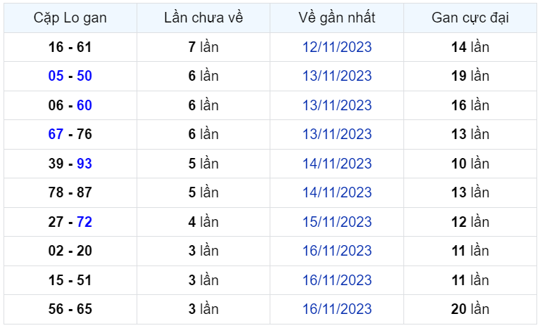 Bình luận KQXSMB 20112023 đặc biệt đã chuyển qua lớn hơn 50 2