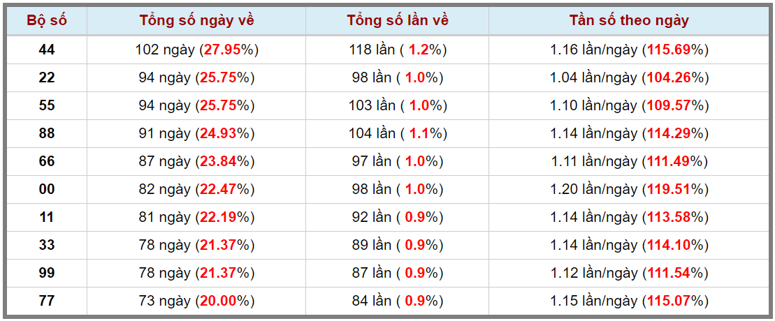 Loto kép XSMB 21112023 - Phân tích lô kép XSMB Thứ 3 hôm nay 3
