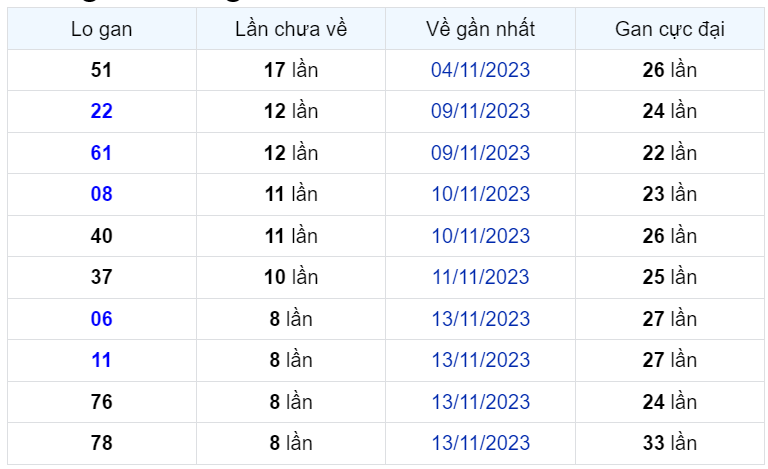 Bình luận KQXSMB 22112023 đặc biệt đã chuyển qua lớn hơn 50 1