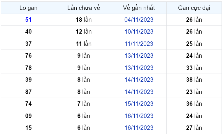 Bình luận KQXSMB 23112023 đặc biệt là kép 99 1