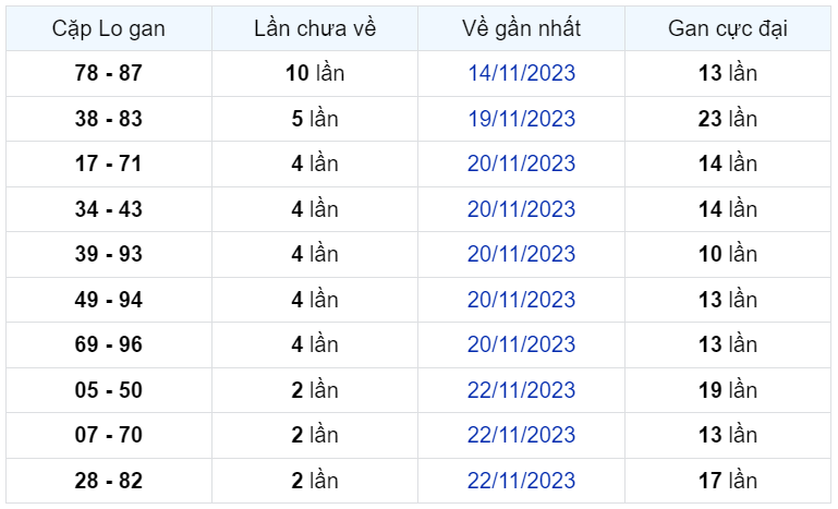 Bình luận KQXSMB 24112023 đặc biệt tiếp tục lơn hơn 50 2