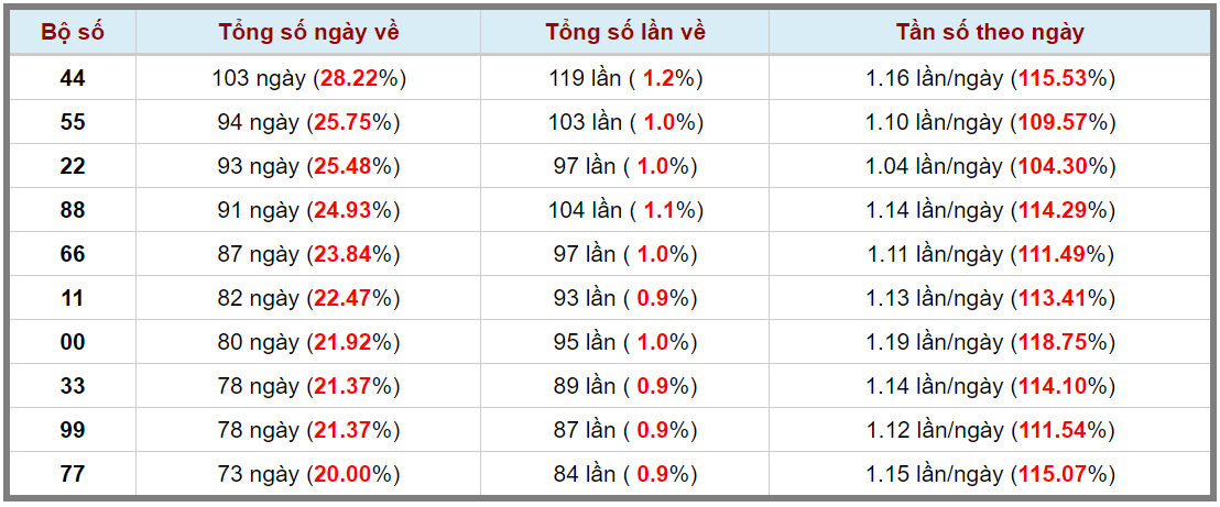 Loto kép XSMB 26112023 - Phân tích lô kép XSMB Chủ nhật hôm nay 3
