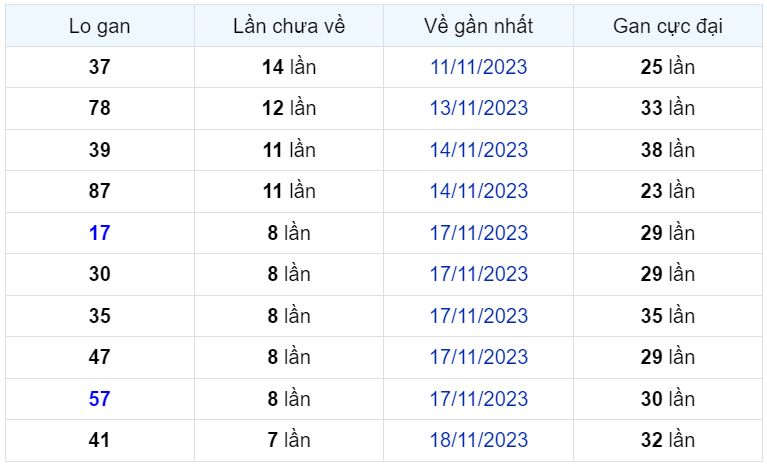 Bình luận KQXSMB 26112023 đặc biệt chuyển qua lớn hơn 50 1