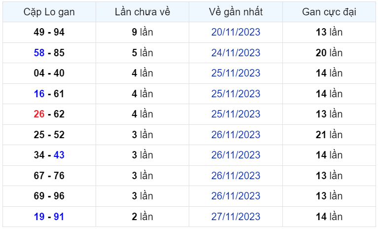 Bình luận KQXSMB 30112023 liên tiếp 3 ngày đặc biệt nhỏ hơn 50 2