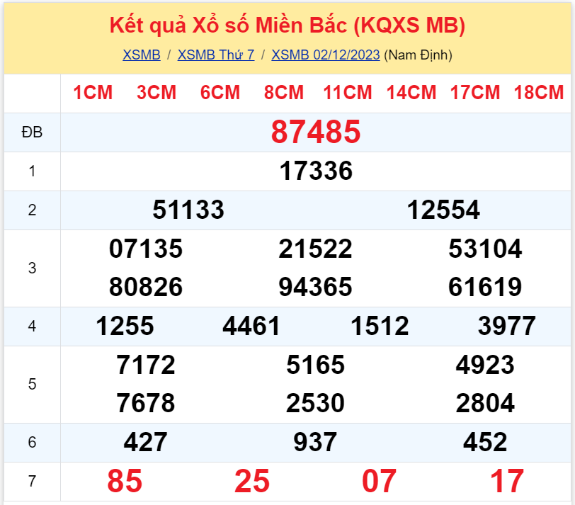 Bình luận KQXSMB 02122023 ơn giời đặc biệt đã lớn hơn 50 3