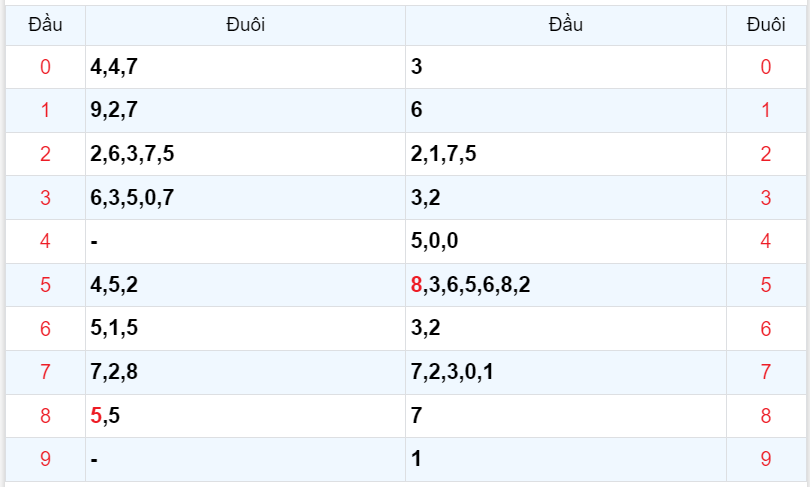 Bình luận KQXSMB 02122023 ơn giời đặc biệt đã lớn hơn 50 4