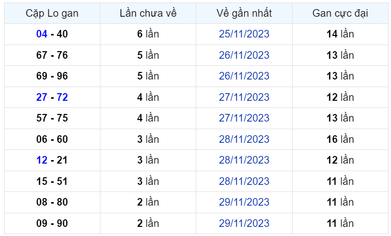 Bình luận KQXSMB 02122023 ơn giời đặc biệt đã lớn hơn 50 2