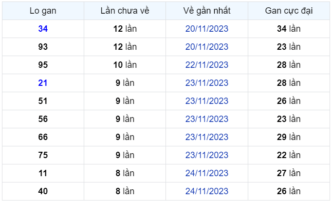 Bình luận KQXSMB 03122023 đặc biệt quay đầu nhỏ hơn 50 1