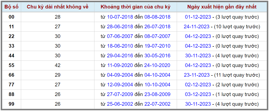 Loto kép XSMB 05122023 - Phân tích lô kép XSMB Thứ 3 hôm nay 2