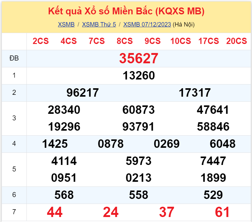 Bình luận KQXSMB 07122023 có đầu 0 và 8 không xuất hiện 3