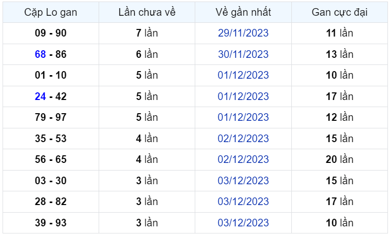 Bình luận KQXSMB 07122023 có đầu 0 và 8 không xuất hiện 2
