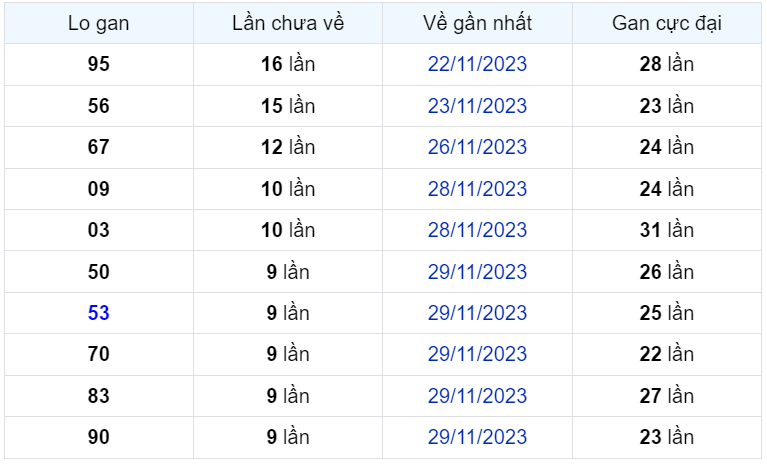 Bình luận KQXSMB 09122023 đặc biệt đã chuyển qua lớn hơn 50 1