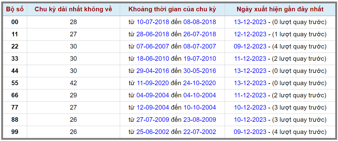 Loto kép XSMB 14122023 - Phân tích lô kép XSMB Thứ 5 hôm nay 2